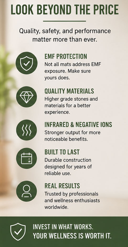 Graphic gives selling points you should look for when looking to buy an infrared mat like EMF protection, quality materials, amount of infrared and negative ions