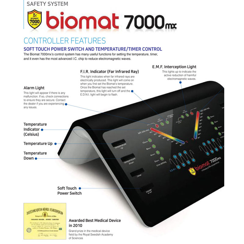 Biomat controller and its features